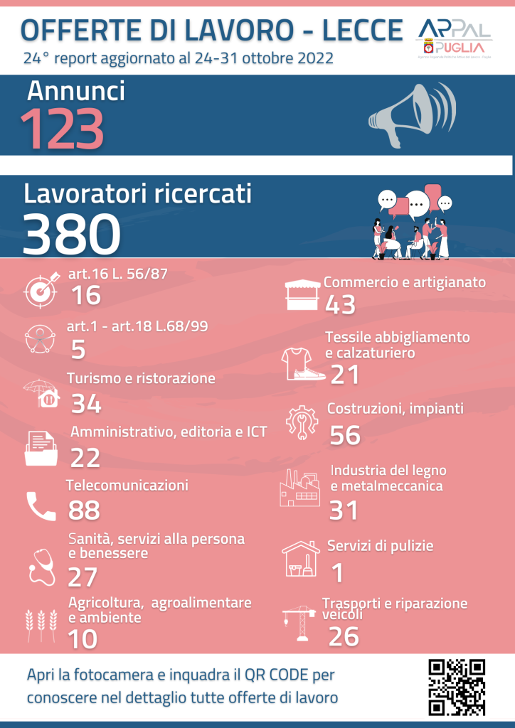 24esimo Report settimanale di offerte di lavoro  dell’Ambito di Lecce di ARPAL Puglia