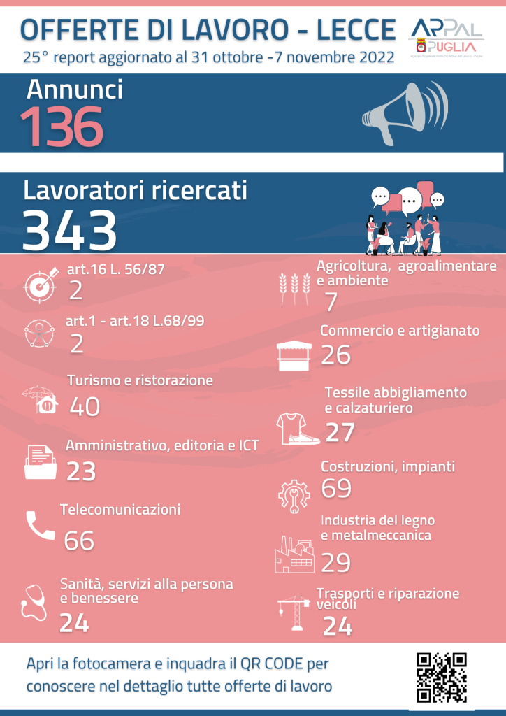 25° Report offerte di lavoro dell’Ambito di Lecce di Arpal Puglia